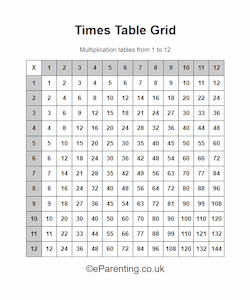 Times Table Grid Chart Free Printable